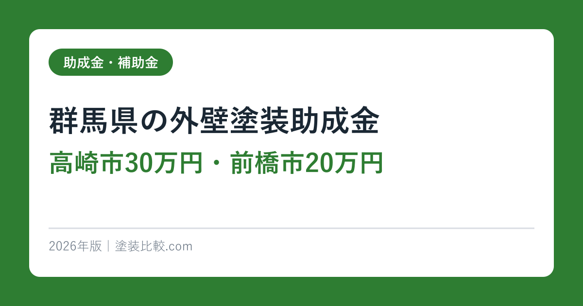 群馬県の外壁塗装助成金【高崎市30万円・前橋市20万円】2026年完全ガイド