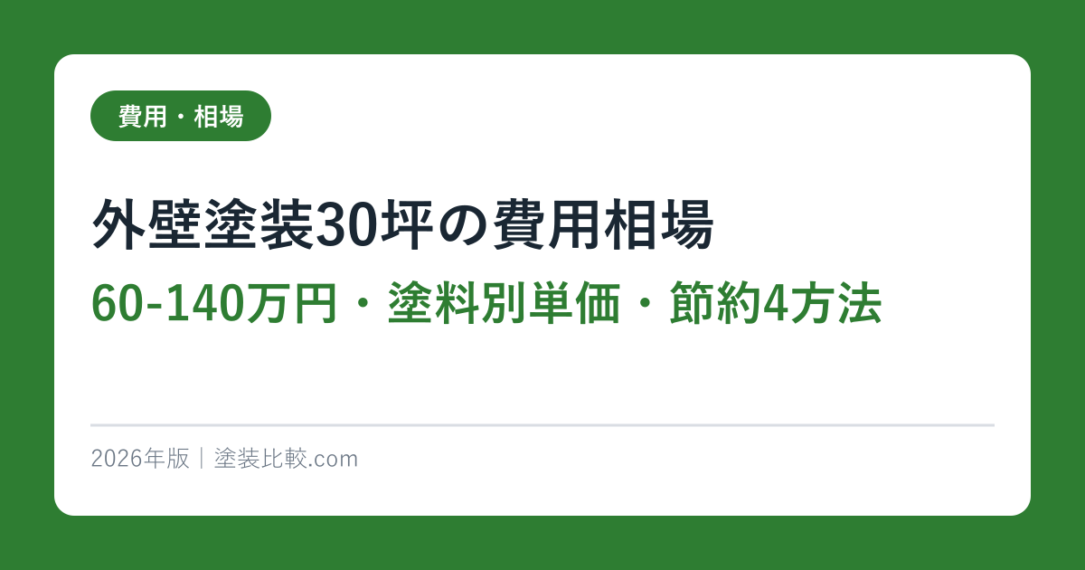 外壁塗装30坪の費用相場【60-140万円・塗料別単価・節約4方法】2026年完全ガイド